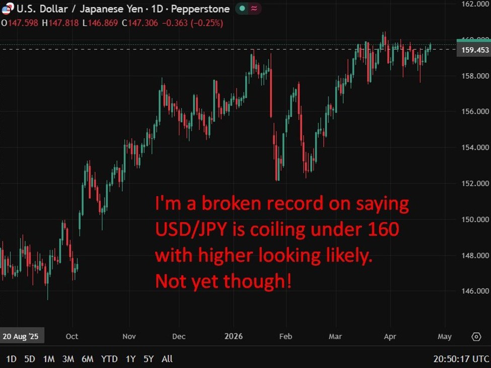 Preview: BOJ expected to stay on hold next week but deliver hawkish signal on June move