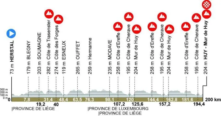 waalse-pijl-2026-goede-2
