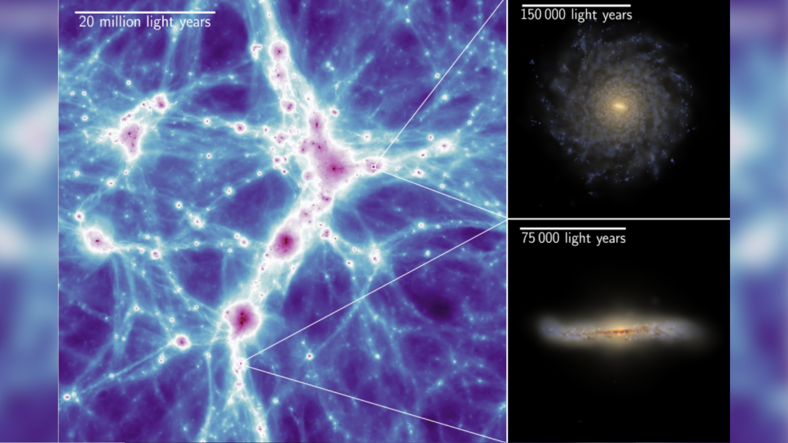 A blue and purple web in the background. Two insets show galaxies. The first one shows a spiral from above and the other one shows a galaxy edge-on. The latter looks more like a line.