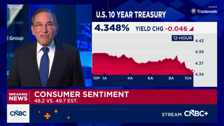 May consumer sentiment comes in at 48.2, falling short of estimates