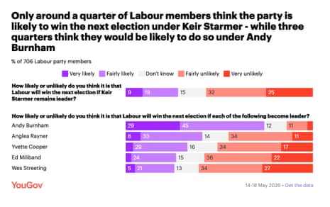 Polling on Labour leadership