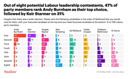 Labour leadership polling