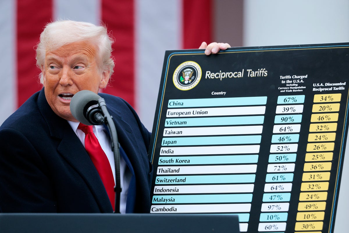 Trump’s tariffs have done ‘significant damage’ to US economy, top financial group warns