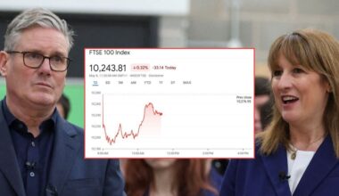 Ftse 100 down as election losses 'erode confidence' in Labour stability