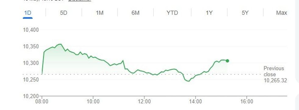 Ftse 100 graph