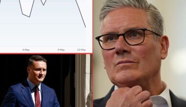 Economy alert: Pound tumbles s Keir Starmer preps for Wes Streeting challenge amid Labour chaos