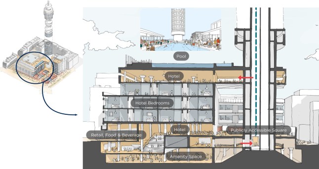 New plans show what the base of the BT Tower could look like