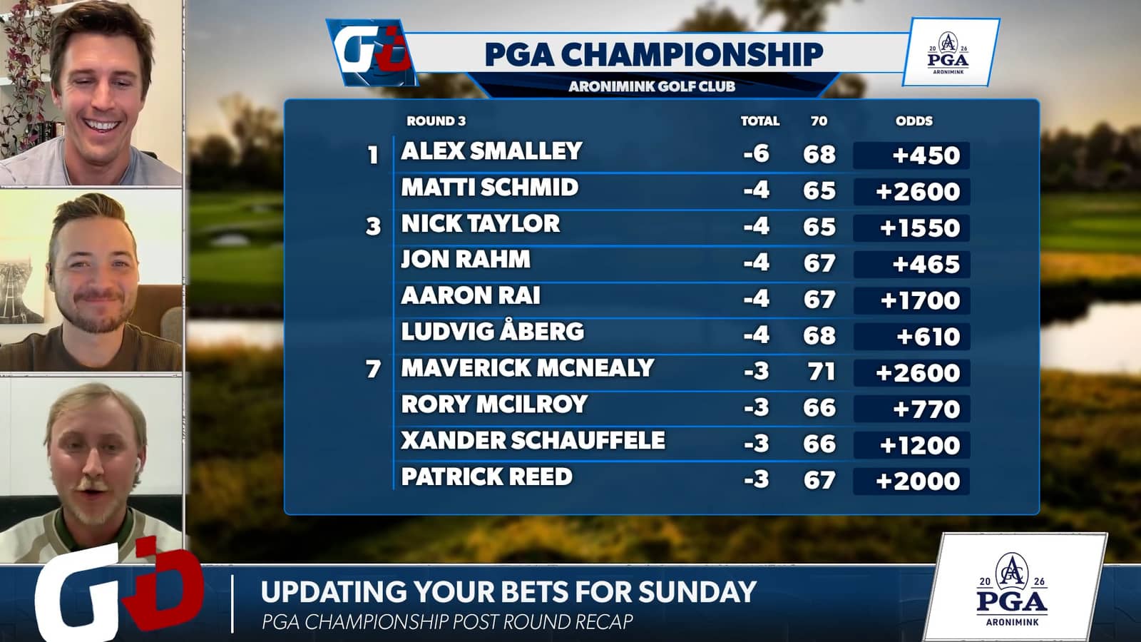 PGA Championship: Deciphering odds ahead of final-round frenzy at Aronimink