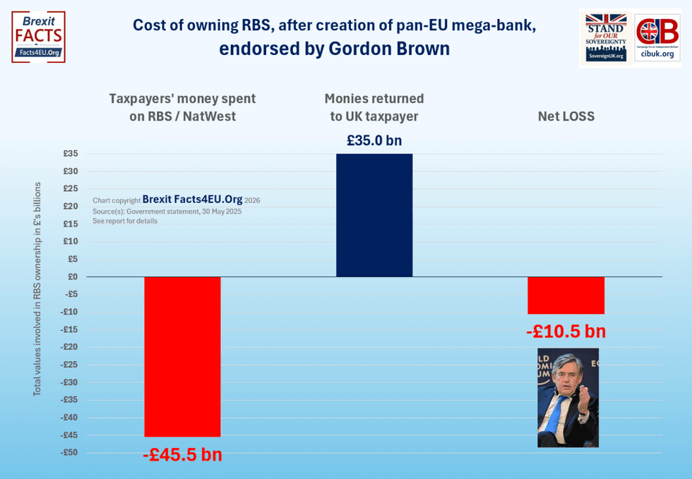 FACTS4EU