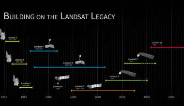 Released: NASA Goddard Issues Draft Request for Proposal for the Landsat 10 Spacecraft