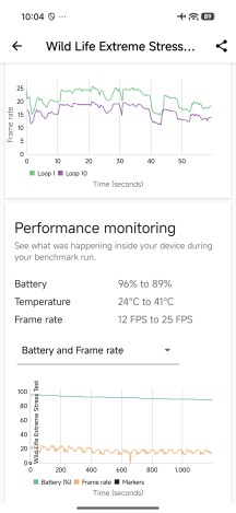 Thermal-throttling - Xiaomi 17T review