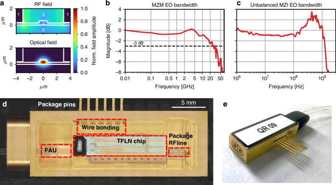 Fig. 2: Fabricated device