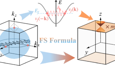 Fermi-surface diagnosis for topological superconductivity with s-wave-like pairing symmetries
