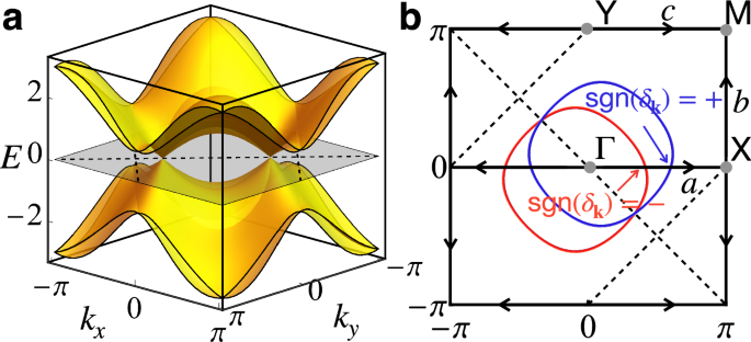 Fig. 2: Illustration of the model (10) and (11).