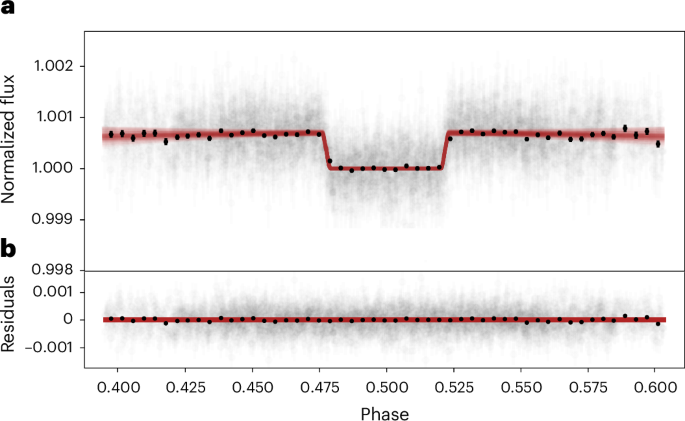 The dark and featureless surface of rocky exoplanet LHS 3844 b from JWST mid-infrared spectroscopy