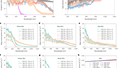 Atmospheric warming contributions from airborne microplastics and nanoplastics