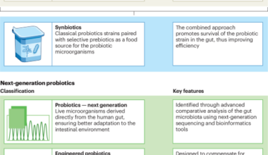 Next-generation probiotics: an outlook into current applications and future developments