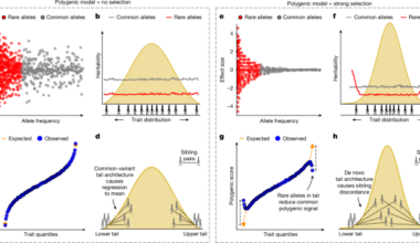 Distinct genetic architecture in the tails of complex traits
