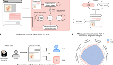 Advancing conversational diagnostic AI with multimodal reasoning