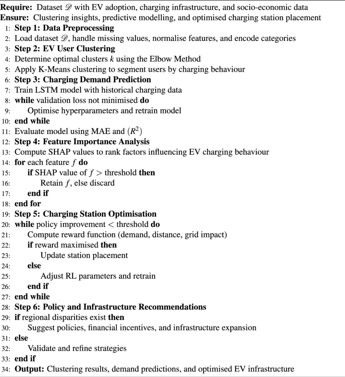 Algorithm 1