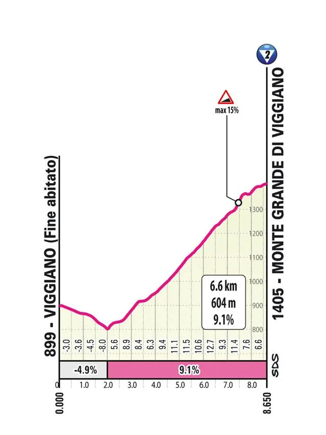 5_Viggiano