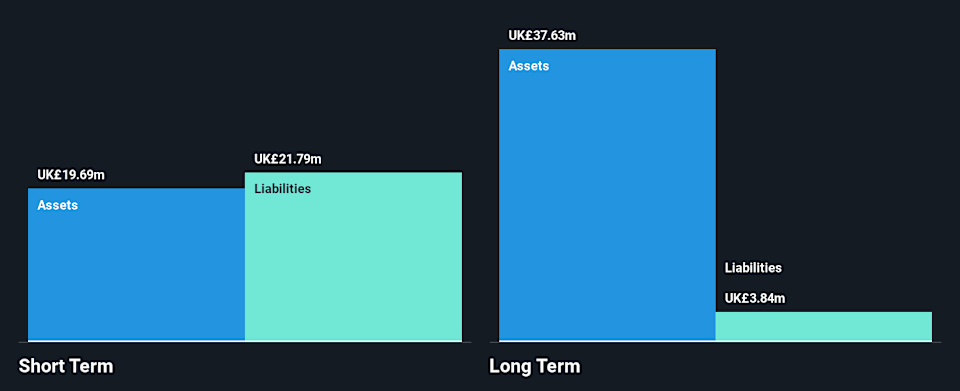 AIM:ELCO Financial Position Analysis as at May 2026