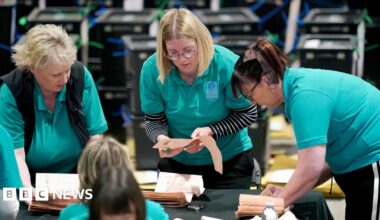 Scottish Parliament results 2026: Counting begins