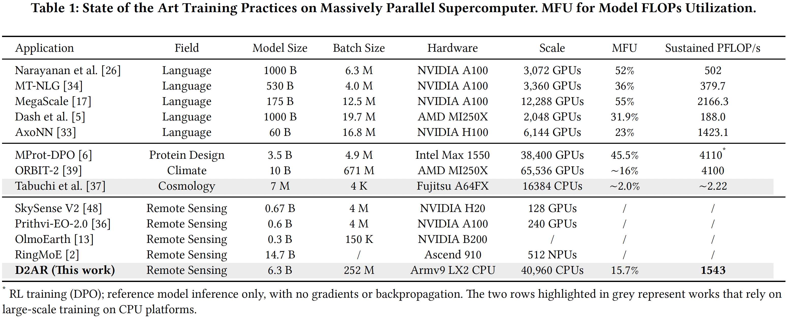 China's National Supercomputing Center