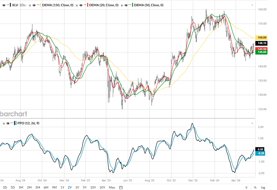 www.barchart.com