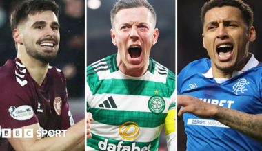 Scottish Premiership top six