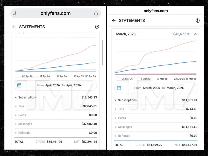 brittany furlan ONLYFANS earnings wm