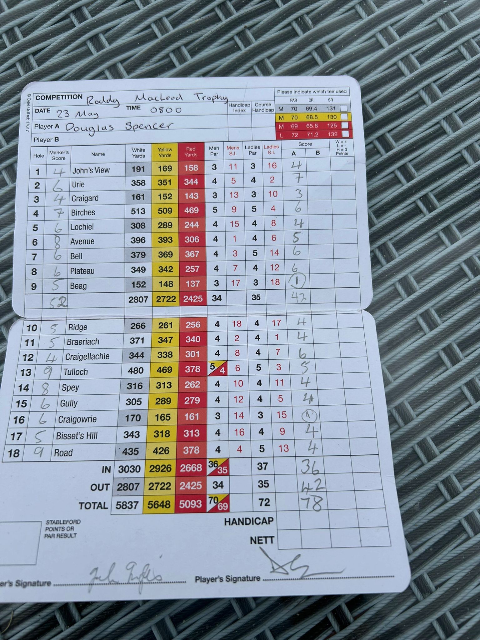 Douglas Spencer's two holes in one at Boat of Garten course
