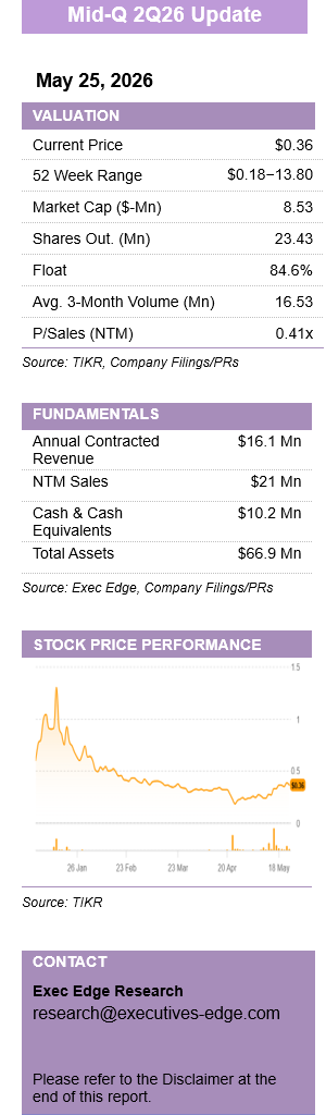 Alpha Compute: $21 Million NTM Sales Outlook Shows Scale-Up Potential – Quarterly Update Report