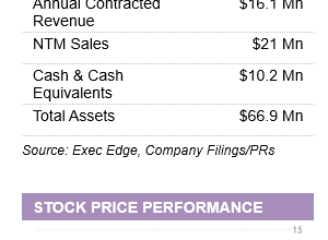 Alpha Compute: $21 Million NTM Sales Outlook Shows Scale-Up Potential – Quarterly Update Report