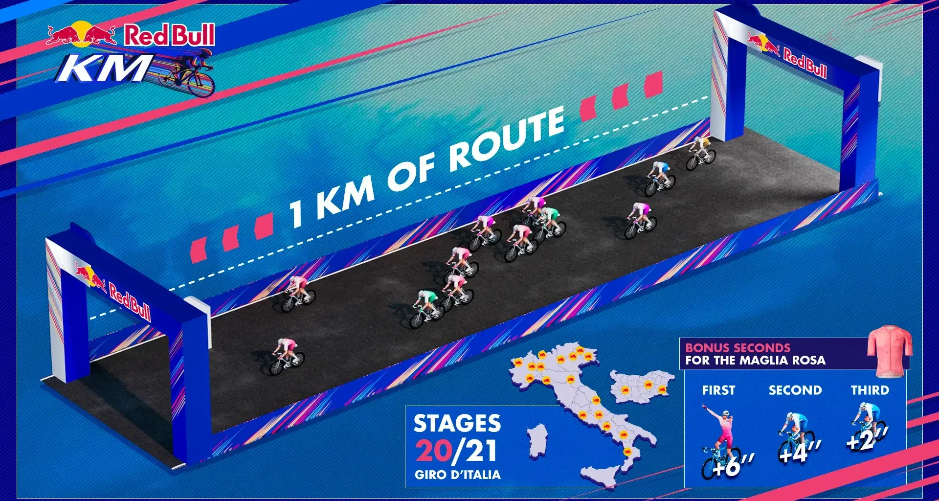The design of the Red Bull KM sprint