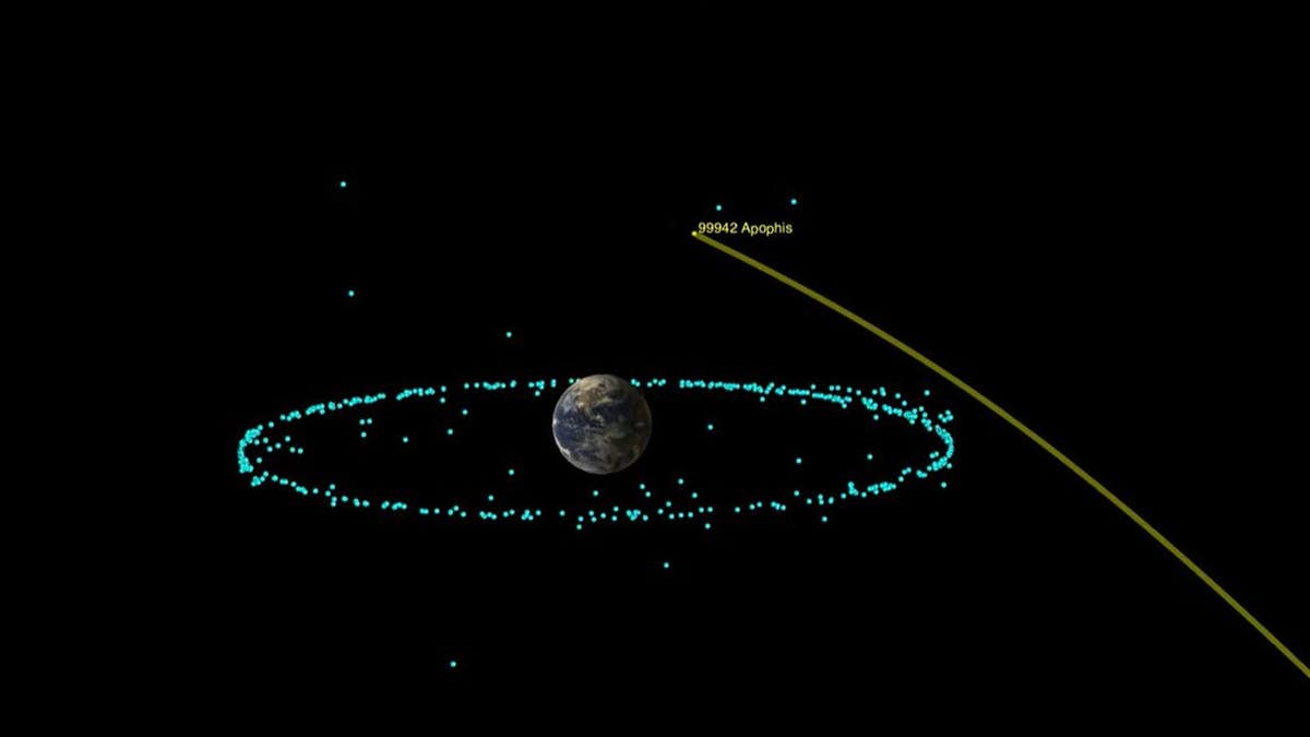 Apophis, a large asteroid passign by Earth.
