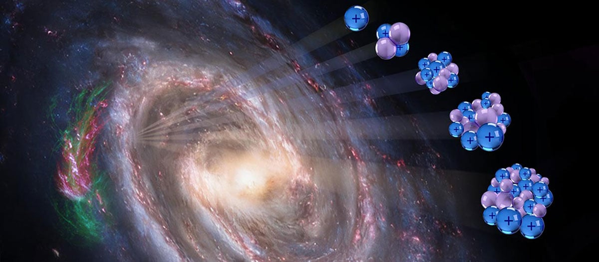 Cosmic Rays Proton