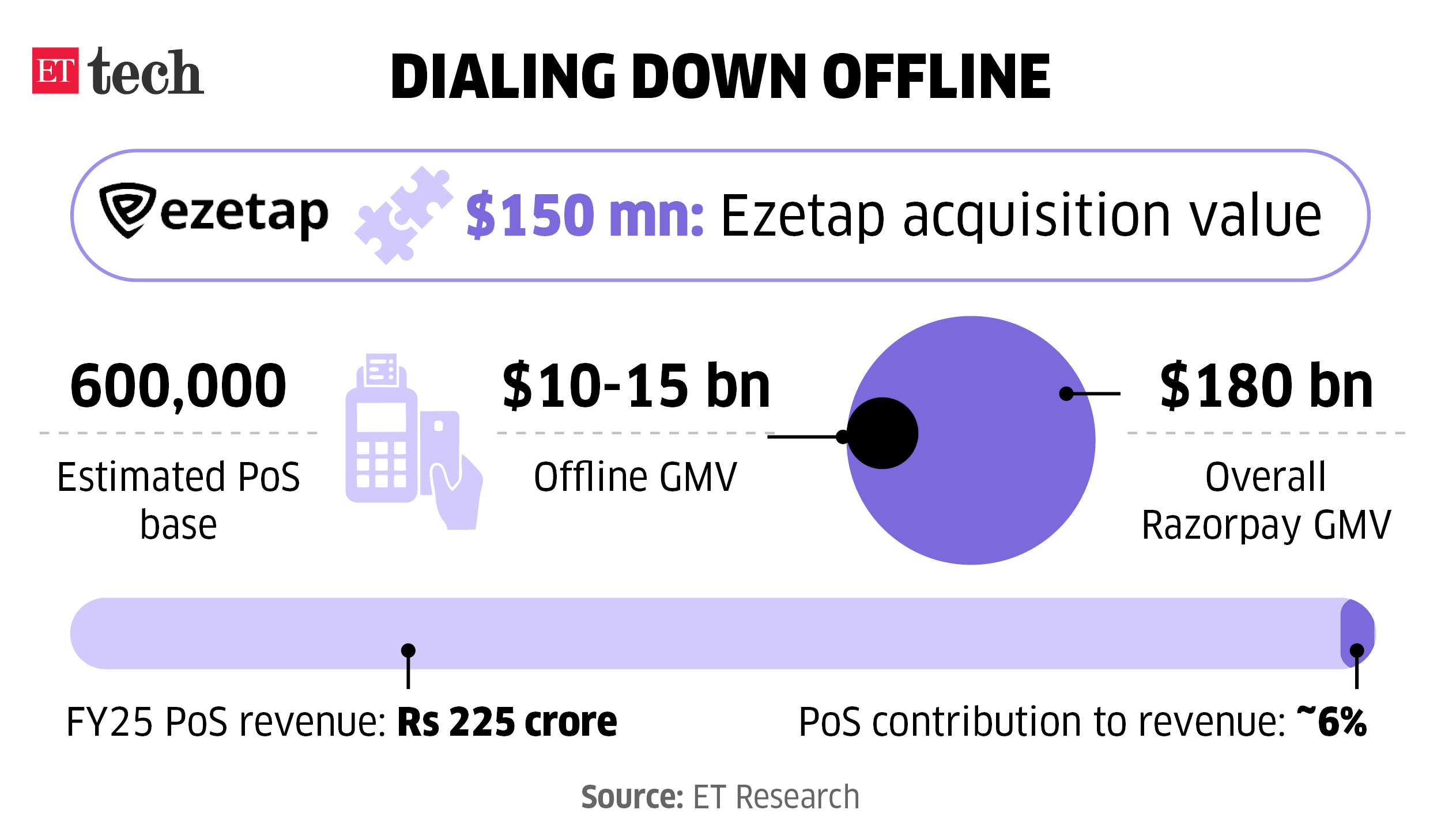 Image for DialingDownOffline_May2026_Graphic_ETTECH