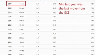 ECB June hike near-certain as Middle East energy shock forces policymakers' hand
