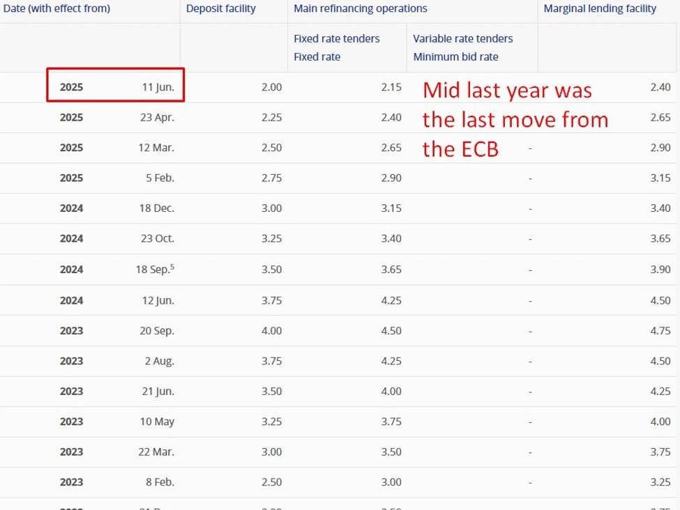 ECB June hike near-certain as Middle East energy shock forces policymakers' hand