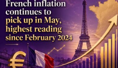 French inflation continues to pick up in May, highest reading since February 2024