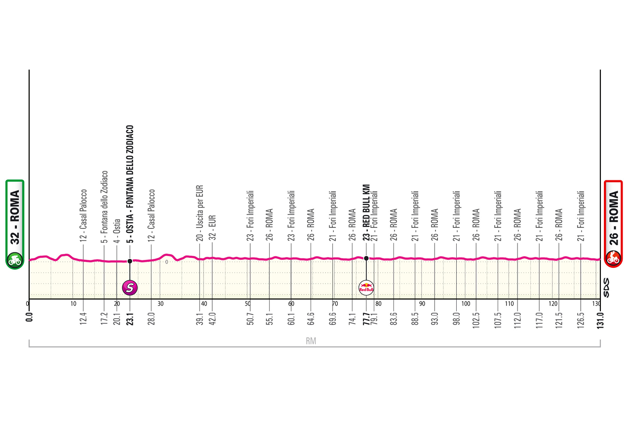 Stage 21 profile of the 2026 Giro d'Italia