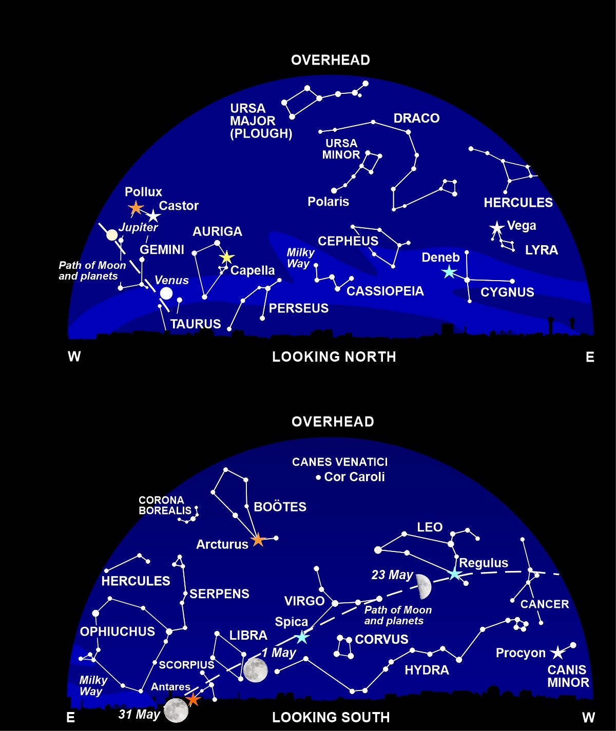 The night sky at around 11pm this month