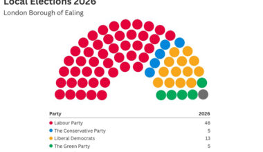 Graph showing the new make-up of the councillors sitting on Ealing Council