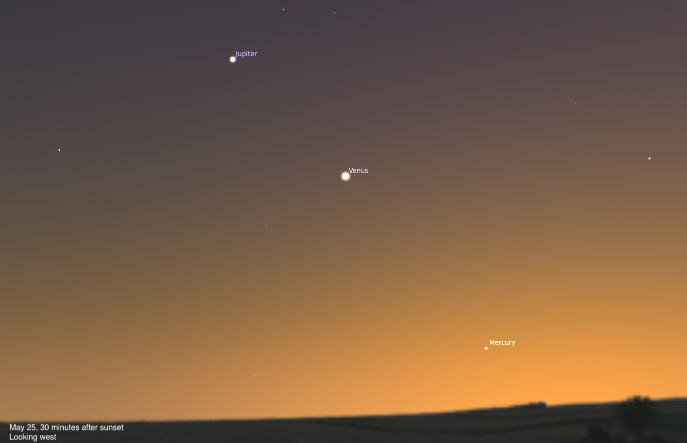 A sky chart showing the western sky on May 25, 2026, 30 minutes after sunset. Three planets are visible and labeled against a warm twilight gradient fading from deep gray-brown at the top to glowing orange near the horizon: Jupiter appears as a bright point in the upper left, Venus shines more brightly in the middle, and Mercury is a faint point low on the right side close to the horizon. A dark landscape silhouette runs along the bottom of the image.
