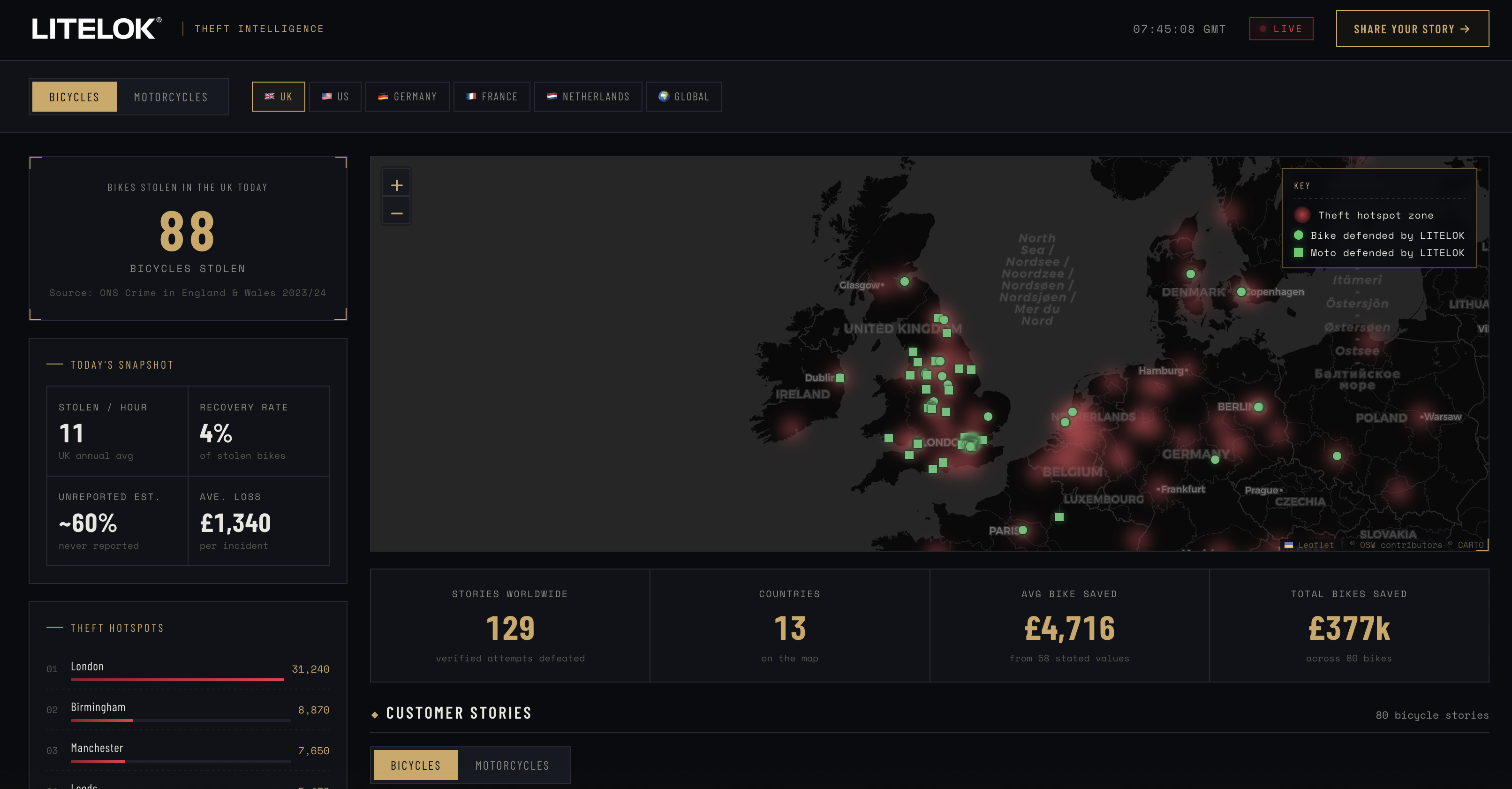 Graphic showing bike theft in London