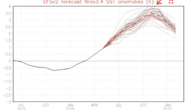 Worst-Case Scenarios for El Niño Are Literally Off the Charts