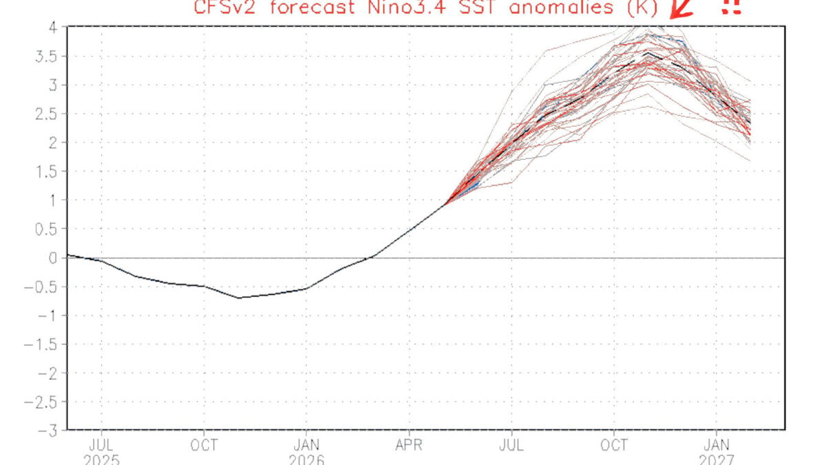 Worst-Case Scenarios for El Niño Are Literally Off the Charts