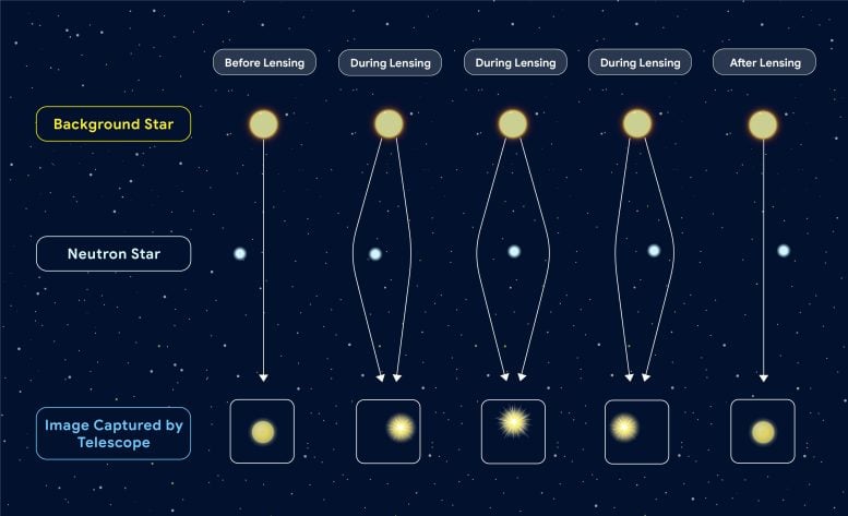 Neutron Star Microlensing