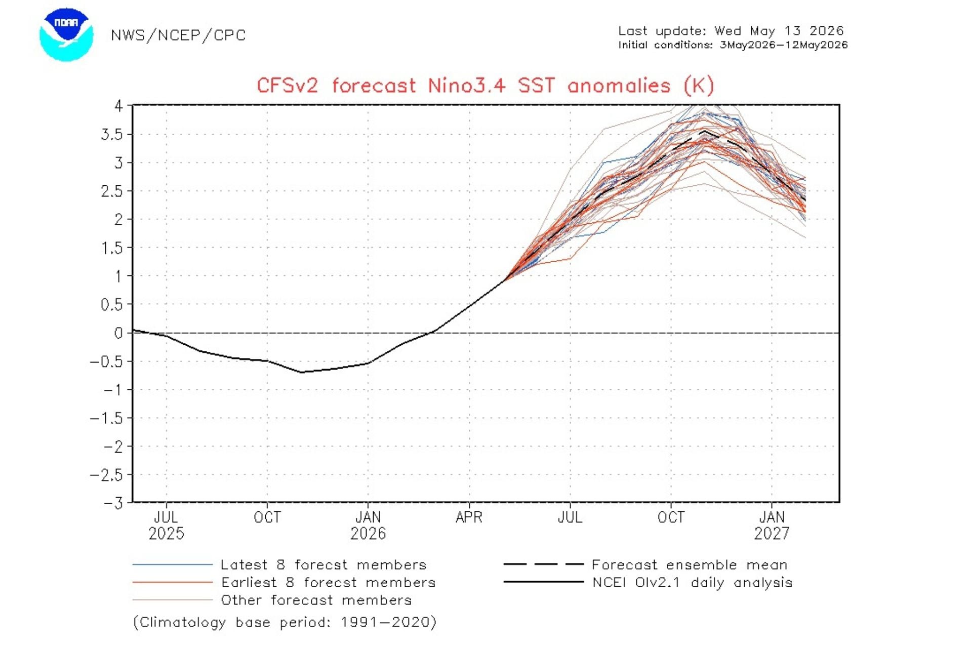 Nino3.4 Sst Anomalies